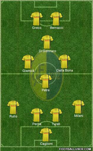Modena Formation 2011