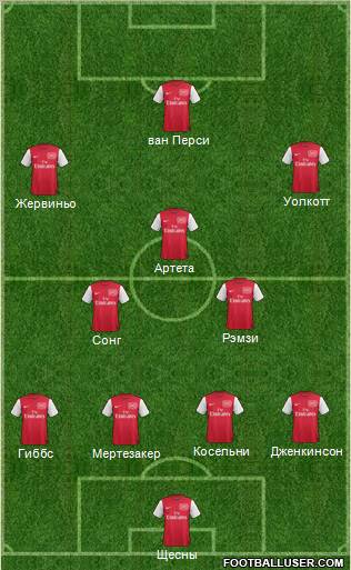 Arsenal Formation 2011