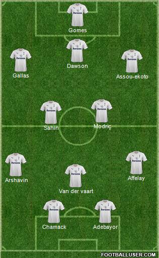 Tottenham Hotspur Formation 2011