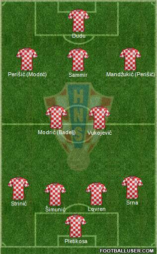 Croatia Formation 2011