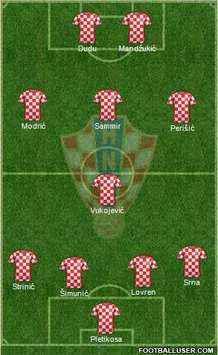 Croatia Formation 2011