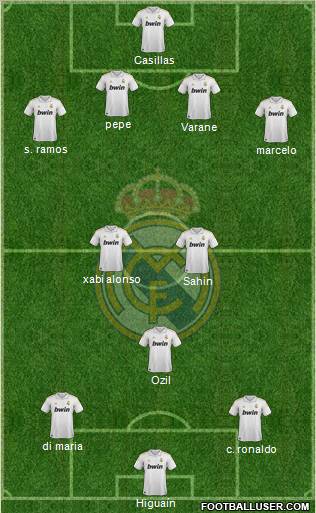 Real Madrid C.F. Formation 2011