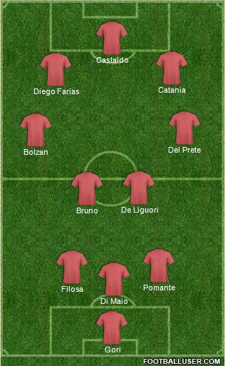 Football Manager Team Formation 2011