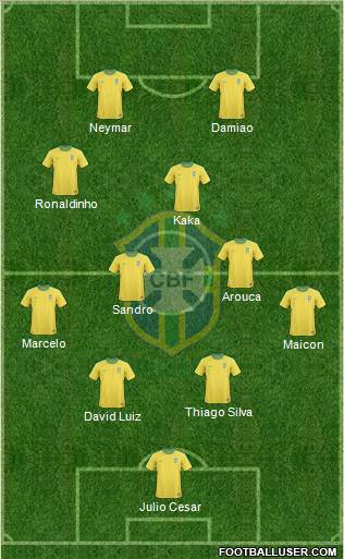 Brazil Formation 2011