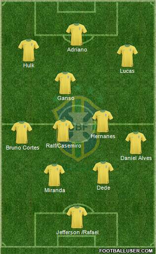 Brazil Formation 2011