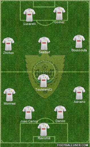 Anzhi Makhachkala Formation 2011