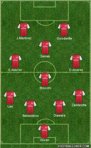 Arsenal Formation 2011
