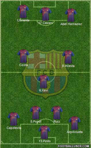 F.C. Barcelona Formation 2011