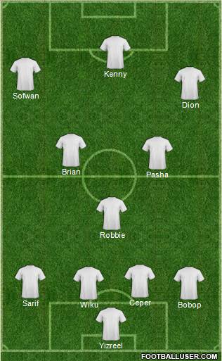 Fifa Team Formation 2011