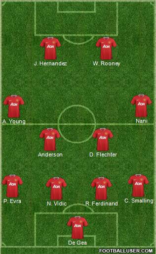 Manchester United Formation 2011