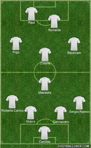 Dream Team Formation 2011