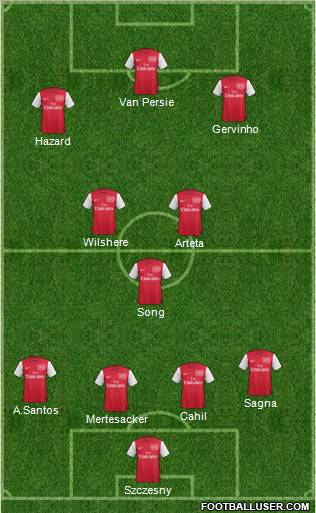 Arsenal Formation 2011