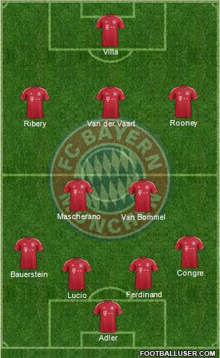 FC Bayern München Formation 2011