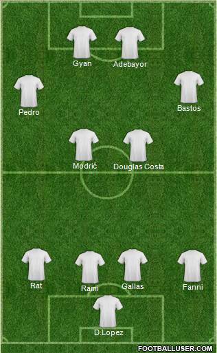 Champions League Team Formation 2011
