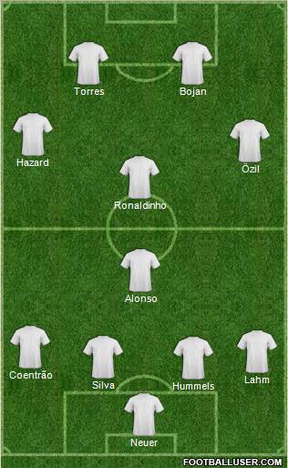 Dream Team Formation 2011