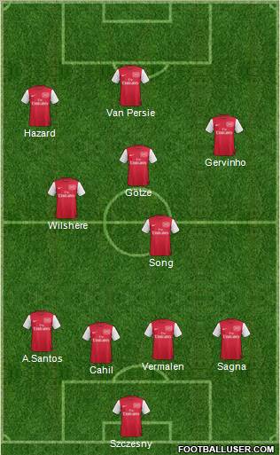 Arsenal Formation 2011