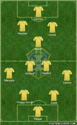 Brazil Formation 2011