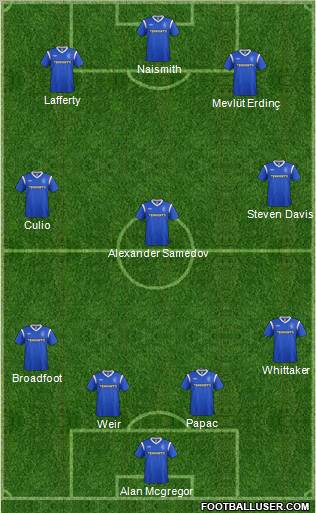 Rangers Formation 2011