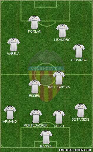 Valencia C.F., S.A.D. Formation 2011