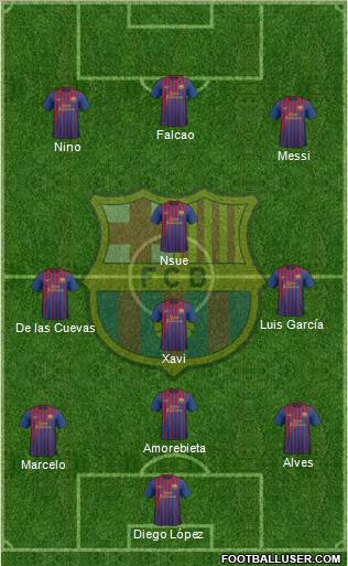 F.C. Barcelona Formation 2011