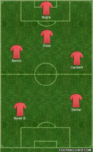 Dream Team Formation 2011