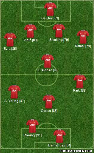 Manchester United Formation 2011