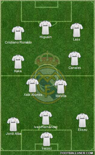 R. Madrid Castilla Formation 2011