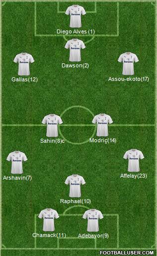Tottenham Hotspur Formation 2011