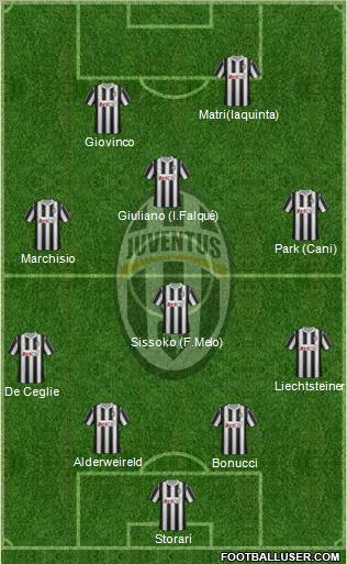 Juventus Formation 2011