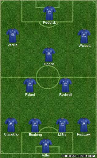Everton Formation 2011