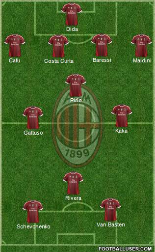 A.C. Milan Formation 2011
