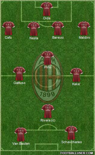 A.C. Milan Formation 2011