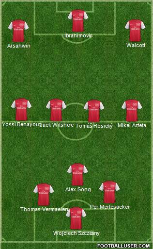 Arsenal Formation 2011