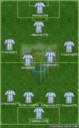 Málaga C.F., S.A.D. Formation 2011