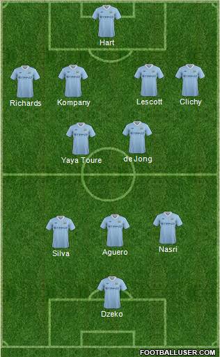 Manchester City Formation 2011