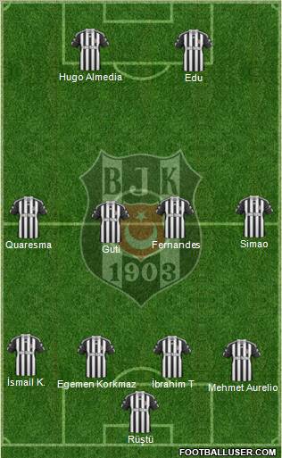 Besiktas JK Formation 2011