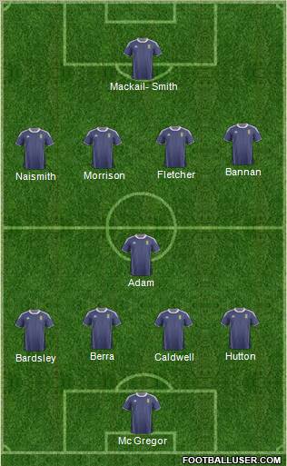 Scotland Formation 2011
