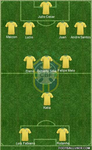 Brazil Formation 2011