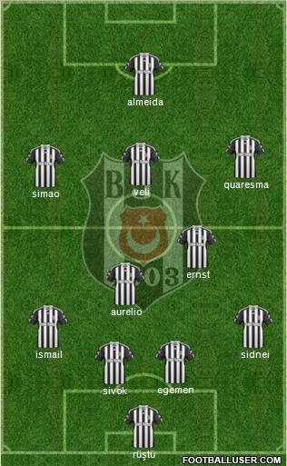 Besiktas JK Formation 2011
