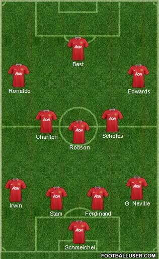 Manchester United Formation 2011