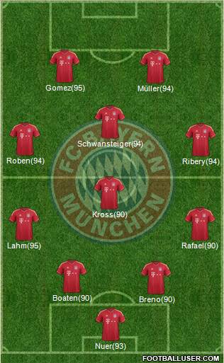 FC Bayern München Formation 2011