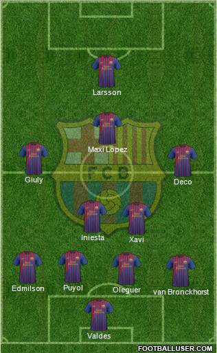 F.C. Barcelona Formation 2011