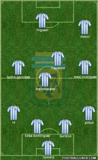 Argentina Formation 2011