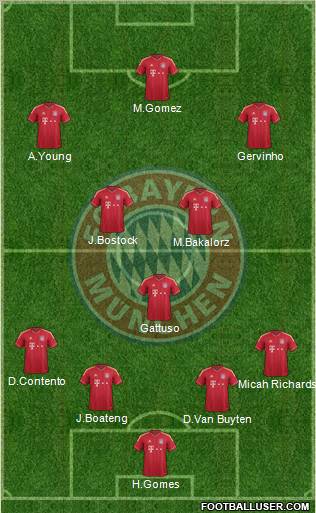 FC Bayern München Formation 2011