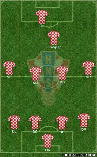 Croatia Formation 2011