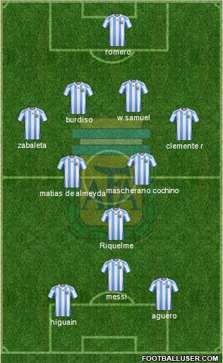 Argentina Formation 2011