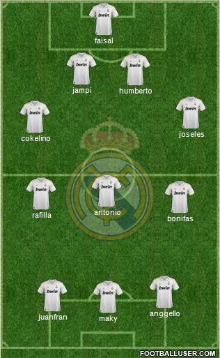 Real Madrid C.F. Formation 2011