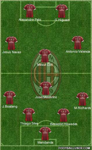 A.C. Milan Formation 2011