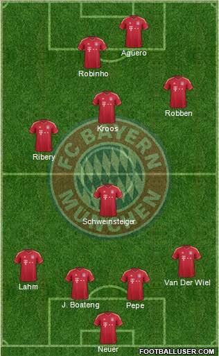FC Bayern München Formation 2011