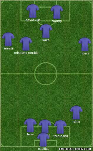Dream Team Formation 2011